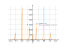 Производная 4*tan(x)-5/x