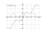 Производная 5*sin(x)+3*x