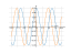 Производная cos(x)