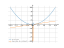 Производная (x^3+1)/x