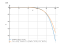 Производная 5*sqrt(x^3)*(4-3*x^6)