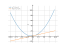 Производная (x^2+x+1)