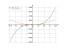 Производная 4*x^3-2