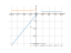 Производная x-sqrt(x^2-2*x)