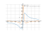 x/(1+x^2)