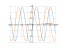 sqrt(2)*sin(x)