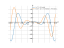 Производная (x^2+1)*cos(x)