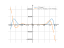 Производная x^5*sin(x)