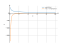 Производная sqrt(144/x)
