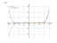 Производная 6*x^10