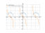 Производная sqrt(2*cos(x))