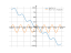 sin(2*x)-x