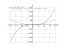 Производная (5-2*x^6)/(1-x^3)