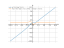 Производная (x^3+1)/(x^2+1)