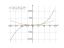 Производная 12*x^3+6*x^2-42