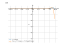 Производная 7^x*sin(x)