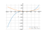 Производная x^3-5*x^2+7