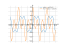 sin(x)+(1/3)*sin(3*x)