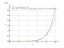 Производная (5*x-4)^6*(sqrt(3*x)-2)