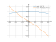 Производная sqrt(1-4*x^2)