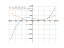 Производная (x-4)^2*(x+5)+8