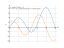 Производная sqrt(x)*(2*sin(x)+1)