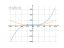 Производная x^3/3-x+14