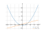 Производная x^2-6