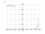 Производная e^(2*x)-1