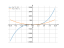 Производная 2*x^3-5