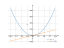 Производная 9*x^2