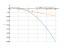 Производная sqrt(x)-5*x^2+10*x+4