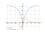 Производная atan(x)^2