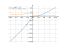 x-log(x^2+1)