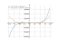 Производная 7*x^5+3*x^4-5/(7*x)+4