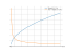 Производная 8*sqrt(-5+2*x)