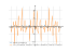 Производная (sin(2*x)^(3)*cos(8*x)^5)