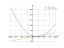 2*x^2-8*x