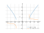 sqrt(x^2-16)