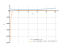 Производная 10*sqrt(x)+5/x