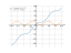 Производная 7*cos(x)+8*x-2