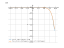 Производная (3*x^2-48*x+48)*e^x-48