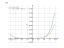 Производная (3*x+5)^6