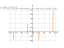 Производная cos(5*x-1)^((5*x)^2)