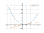 (2*x-3)^2