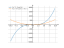 Производная 2*x^3-3*sin(3*x)