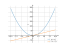 Производная 6*x^2/2