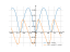 log(2-cos(x))
