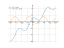 Производная x/2+cos(x)