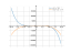 Производная 1/2*x-1/5*x^5